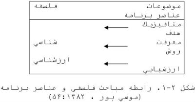 توسعه علمي در دانشگاهها با تدوين كتابهاي درسي - قسمت اول