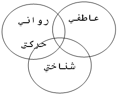 توسعه علمي در دانشگاهها با تدوين كتابهاي درسي - قسمت اول